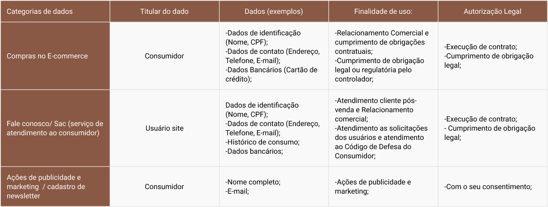 tabela politica privacidade desktop footer